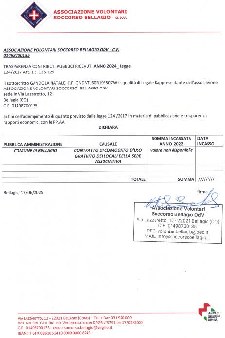 Contributi 2024